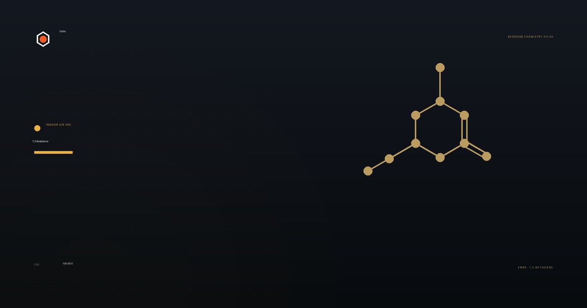 1,3-Butadiene — Embr Bedroom Chemistry Atlas