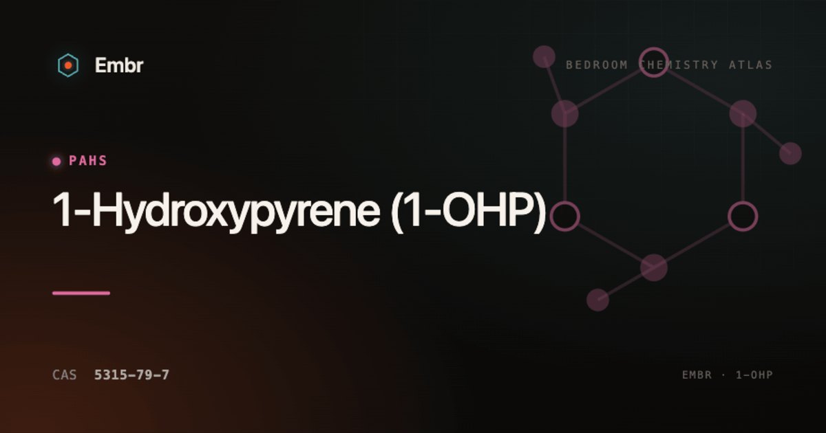 1-Hydroxypyrene (1-OHP) — Embr Bedroom Chemistry Atlas