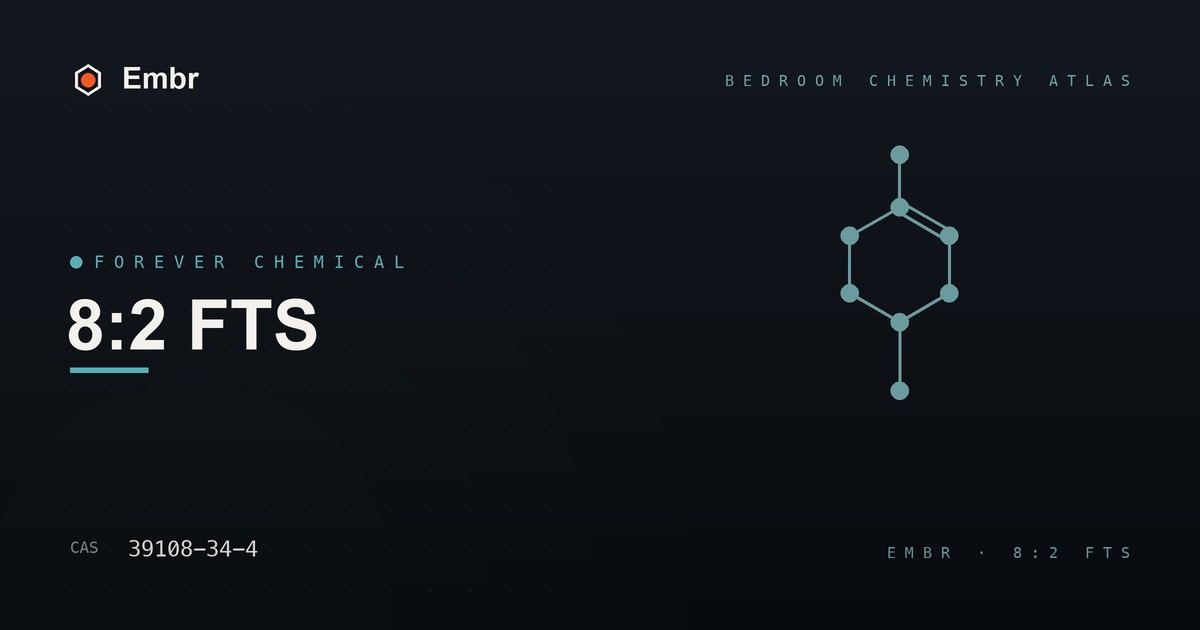 8:2 FTS — Embr Bedroom Chemistry Atlas