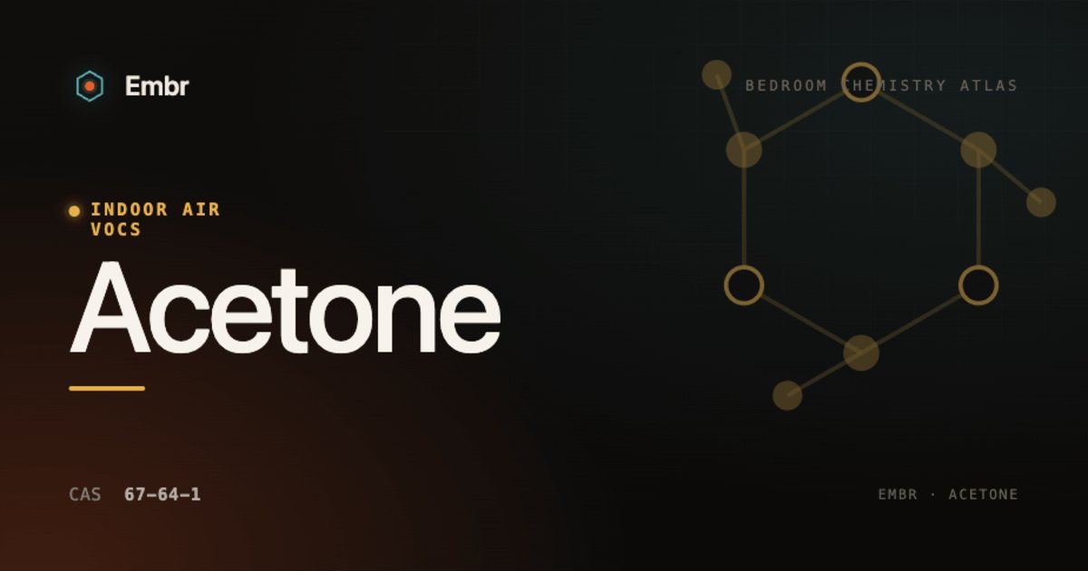 Acetone — Embr Bedroom Chemistry Atlas