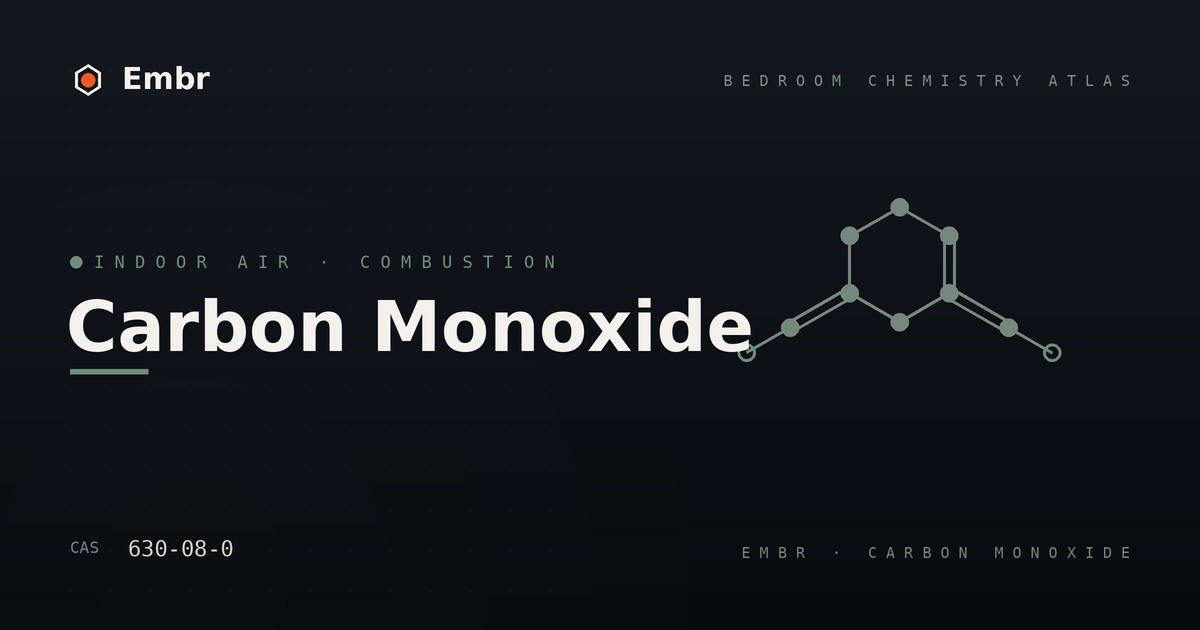 Carbon monoxide — Embr Bedroom Chemistry Atlas