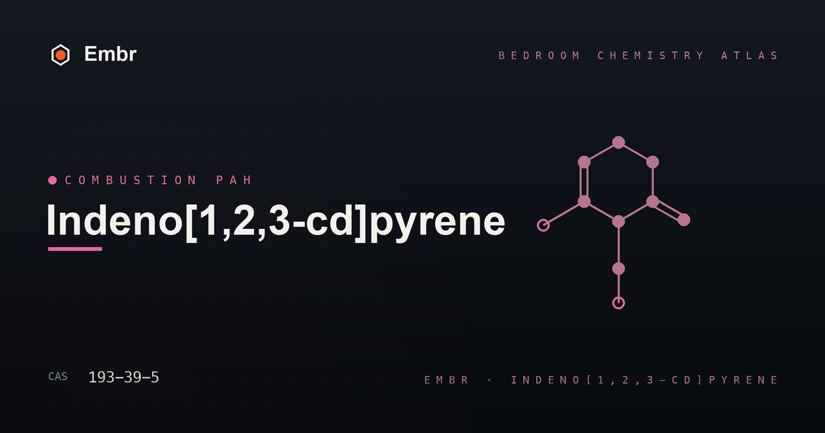 Indeno[1,2,3-cd]pyrene — Embr Bedroom Chemistry Atlas