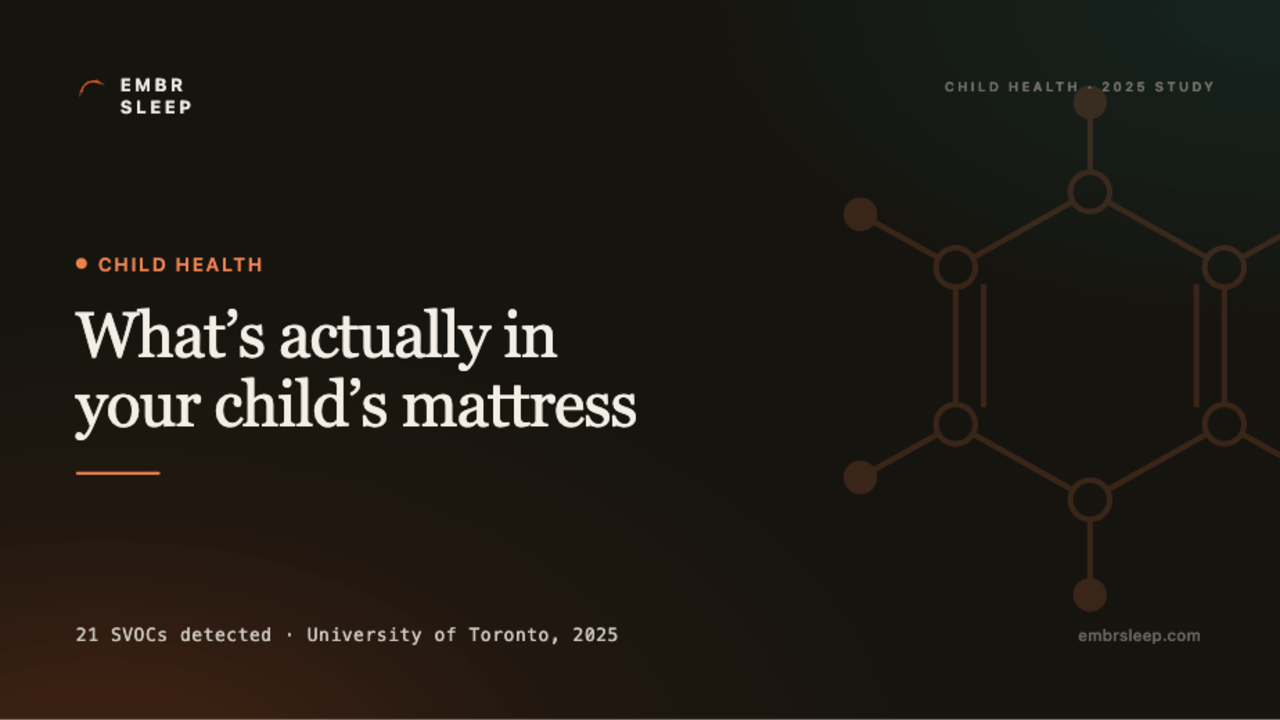 What's actually in your child's mattress — 21 SVOCs detected, University of Toronto 2025